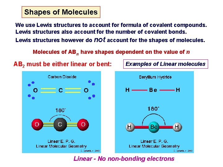 Shapes of Molecules We use Lewis structures to account formula of covalent compounds. Lewis