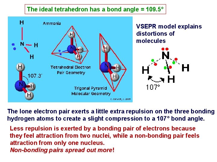 The ideal tetrahedron has a bond angle = 109. 5° VSEPR model explains distortions