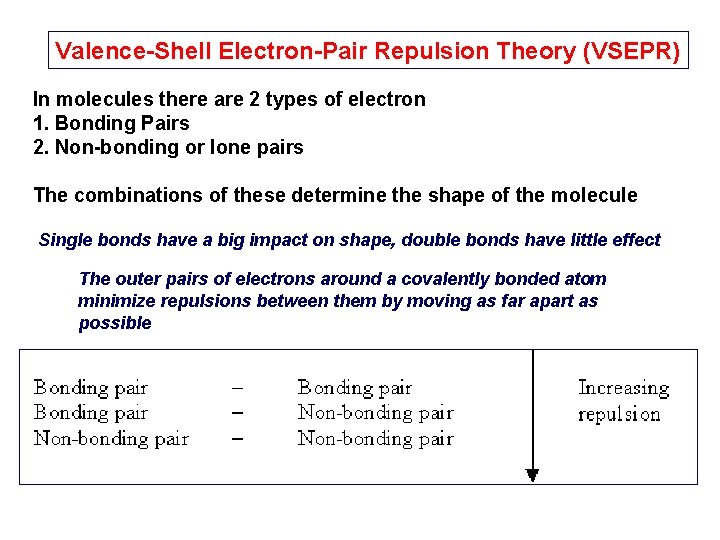 Valence-Shell Electron-Pair Repulsion Theory (VSEPR) In molecules there are 2 types of electron 1.