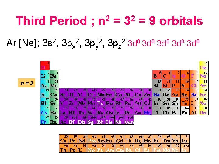 Third Period ; n 2 = 32 = 9 orbitals Ar [Ne]; 3 s