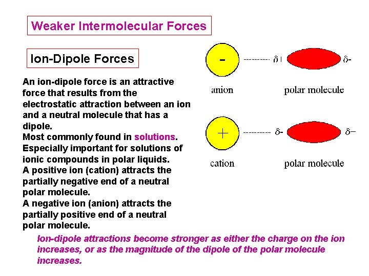 Weaker Intermolecular Forces Ion-Dipole Forces An ion-dipole force is an attractive force that results