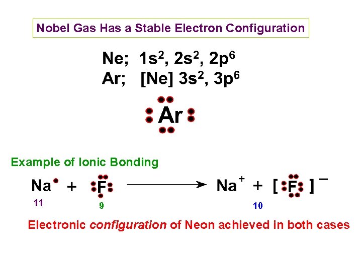 Nobel Gas Has a Stable Electron Configuration Example of Ionic Bonding 11 9 10