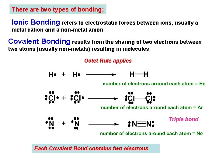 There are two types of bonding; Ionic Bonding refers to electrostatic forces between ions,