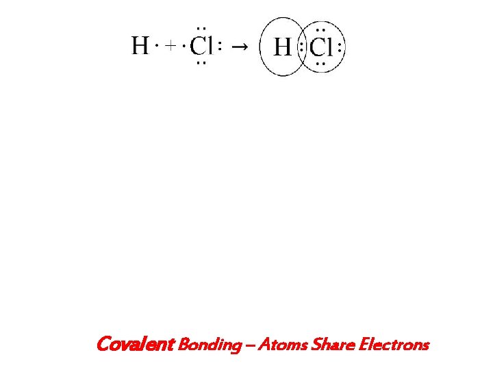 Covalent Bonding – Atoms Share Electrons 