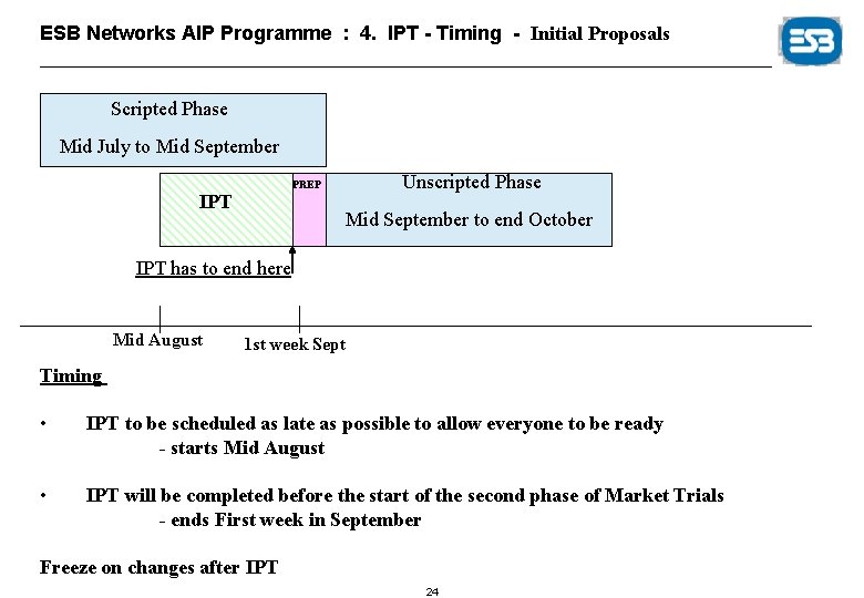 ESB Networks AIP Programme : 4. IPT - Timing - Initial Proposals Scripted Phase