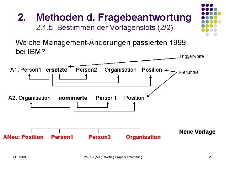 2. Methoden d. Fragebeantwortung 2. 1. 5. Bestimmen der Vorlagenslots (2/2) Welche Management-Änderungen passierten