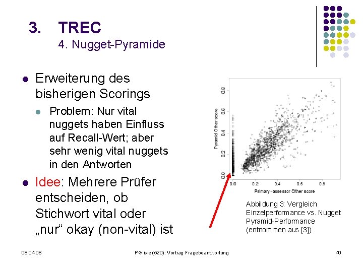 3. TREC 4. Nugget-Pyramide l Erweiterung des bisherigen Scorings l l Problem: Nur vital