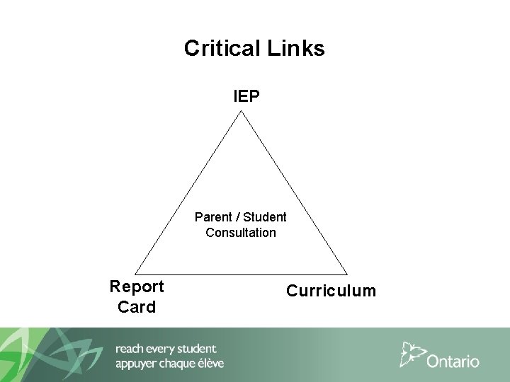 Critical Links IEP Parent / Student Consultation Report Card Curriculum 