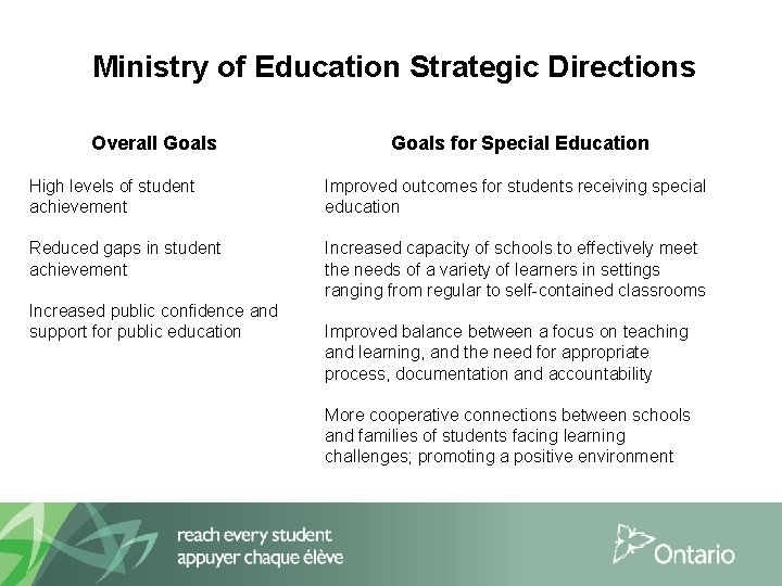 Ministry of Education Strategic Directions Overall Goals for Special Education High levels of student