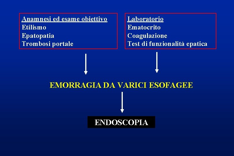 Anamnesi ed esame obiettivo Etilismo Epatopatia Trombosi portale Laboratorio Ematocrito Coagulazione Test di funzionalità