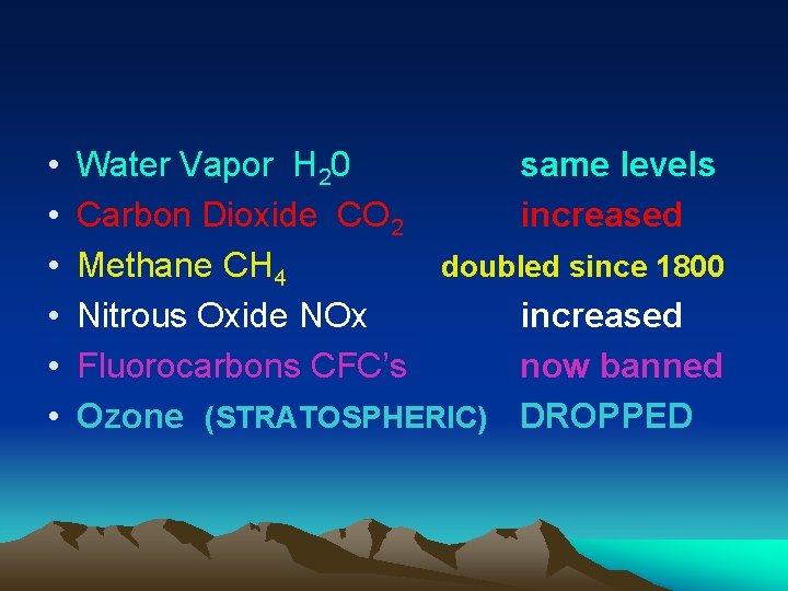  • • • Water Vapor H 20 same levels Carbon Dioxide CO 2