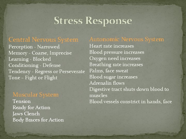 Stress Response Central Nervous System Perception - Narrowed Memory - Coarse, Imprecise Learning -