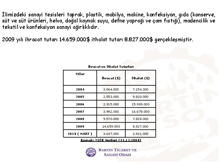 İlimizdeki sanayi tesisleri toprak, plastik, mobilya, makine, konfeksiyon, gıda (konserve, süt ve süt ürünleri,