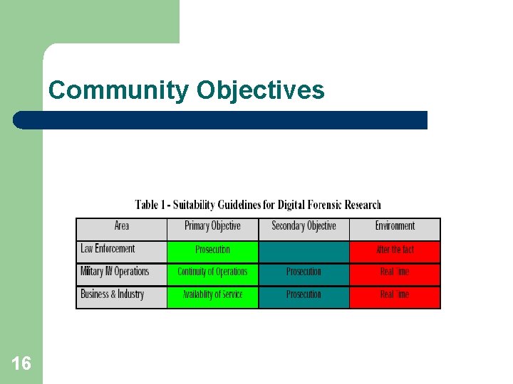 Community Objectives 16 