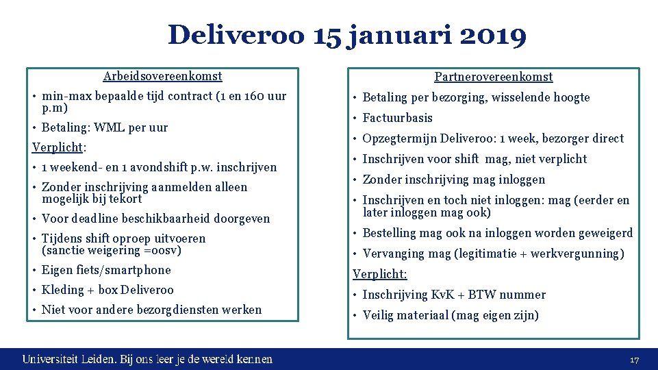 Deliveroo 15 januari 2019 Arbeidsovereenkomst • min-max bepaalde tijd contract (1 en 160 uur