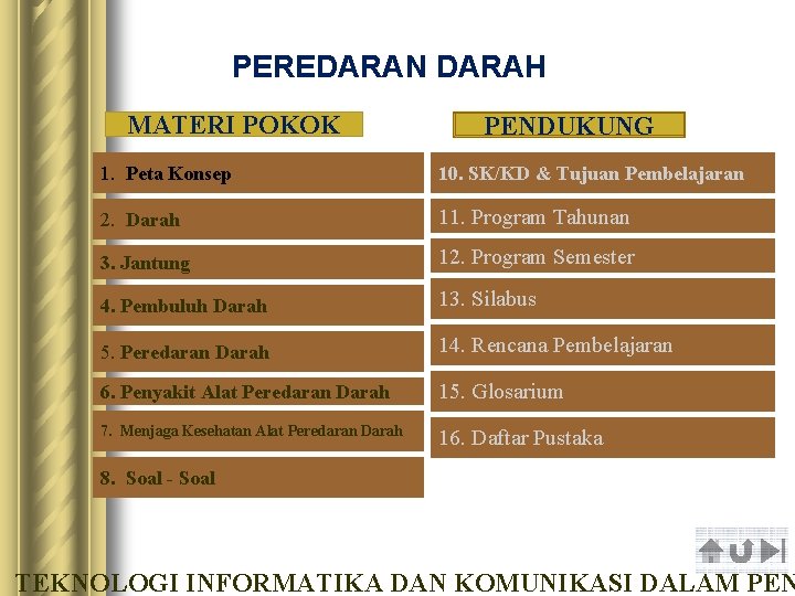 PEREDARAN DARAH MATERI POKOK PENDUKUNG 1. Peta Konsep 10. SK/KD & Tujuan Pembelajaran 2.