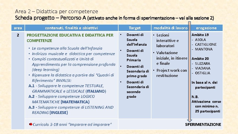 Area 2 – Didattica per competenze Scheda progetto – Percorso A (attivato anche in