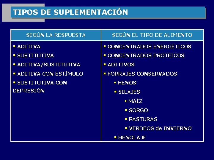 TIPOS DE SUPLEMENTACIÓN SEGÚN LA RESPUESTA SEGÚN EL TIPO DE ALIMENTO § ADITIVA §