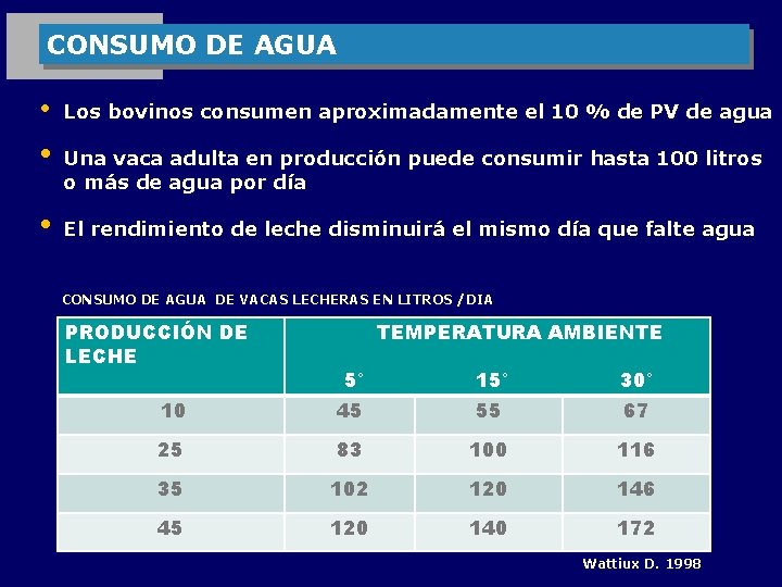 CONSUMO DE AGUA • • • Los bovinos consumen aproximadamente el 10 % de