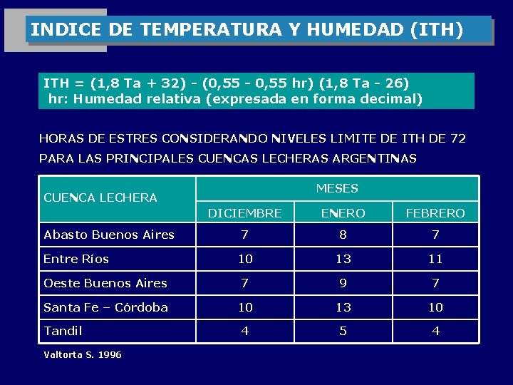 INDICE DE TEMPERATURA Y HUMEDAD (ITH) ITH = (1, 8 Ta + 32) -