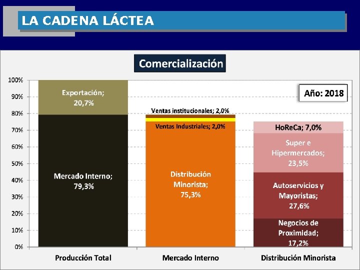 LA CADENA LÁCTEA 