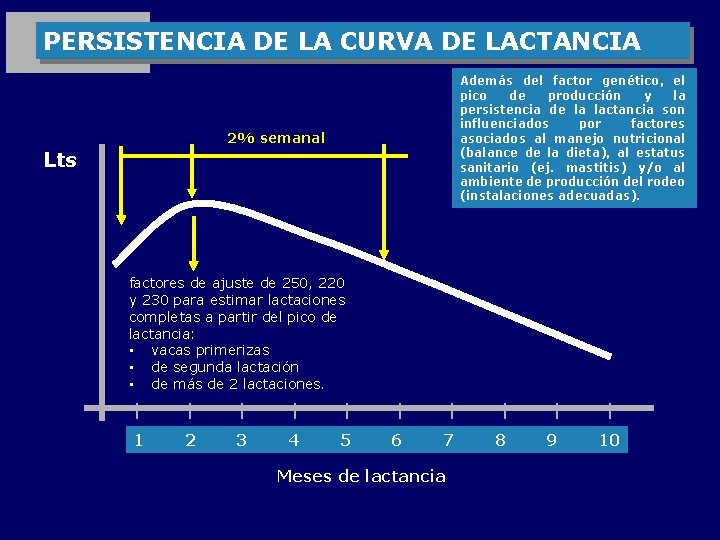 PERSISTENCIA DE LA CURVA DE LACTANCIA Además del factor genético, el pico de producción
