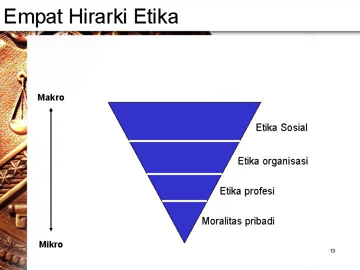 Empat Hirarki Etika Makro Etika Sosial Etika organisasi Etika profesi Moralitas pribadi Mikro 13 Empat Hirarki Etika Makro Etika Sosial Etika organisasi Etika profesi Moralitas pribadi Mikro 13