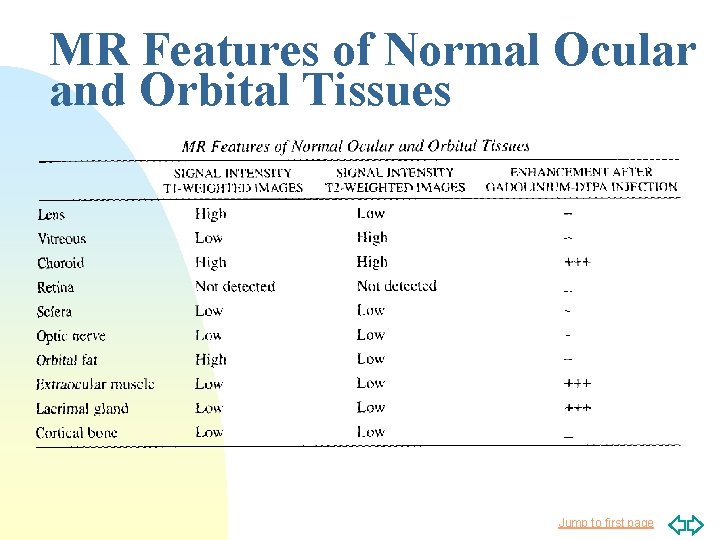 MR Features of Normal Ocular and Orbital Tissues Jump to first page 