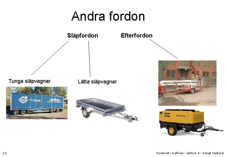 Andra fordon Släpfordon Tunga släpvagnar 11 Efterfordon Lätta släpvagnar Fordonet i trafiken - lektion