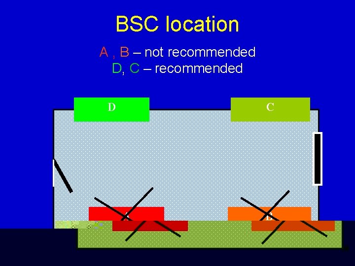 BSC location A , B – not recommended D, C – recommended D C BSC location A , B – not recommended D, C – recommended D C