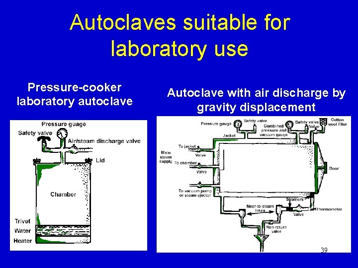 Autoclaves suitable for laboratory use Pressure-cooker laboratory autoclave Autoclave with air discharge by gravity Autoclaves suitable for laboratory use Pressure-cooker laboratory autoclave Autoclave with air discharge by gravity