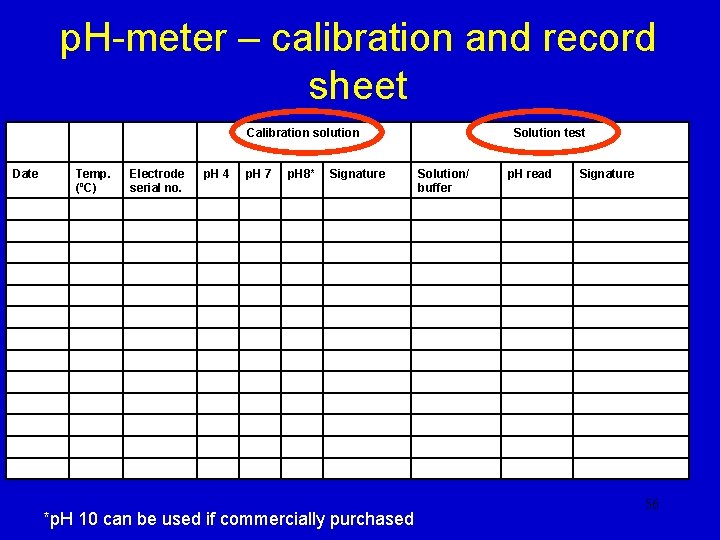 p. H-meter – calibration and record sheet Calibration solution Date Temp. (ºC) Electrode serial p. H-meter – calibration and record sheet Calibration solution Date Temp. (ºC) Electrode serial