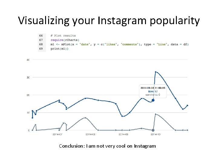 Visualizing your Instagram popularity Conclusion: I am not very cool on Instagram 