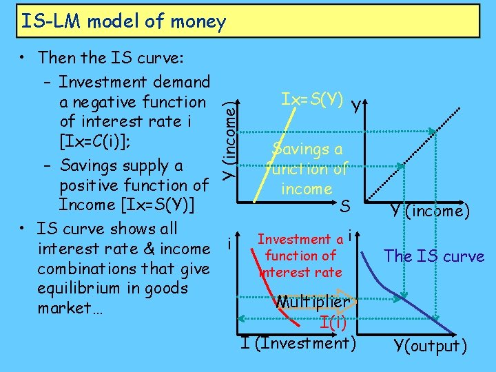 IS-LM model of money Y (income) • Then the IS curve: – Investment demand