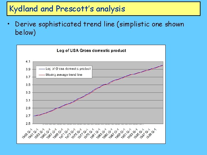 Kydland Prescott’s analysis • Derive sophisticated trend line (simplistic one shown below) 