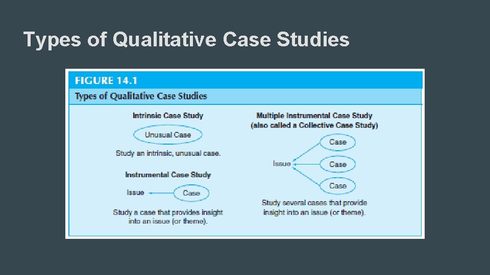 Types of Qualitative Case Studies 