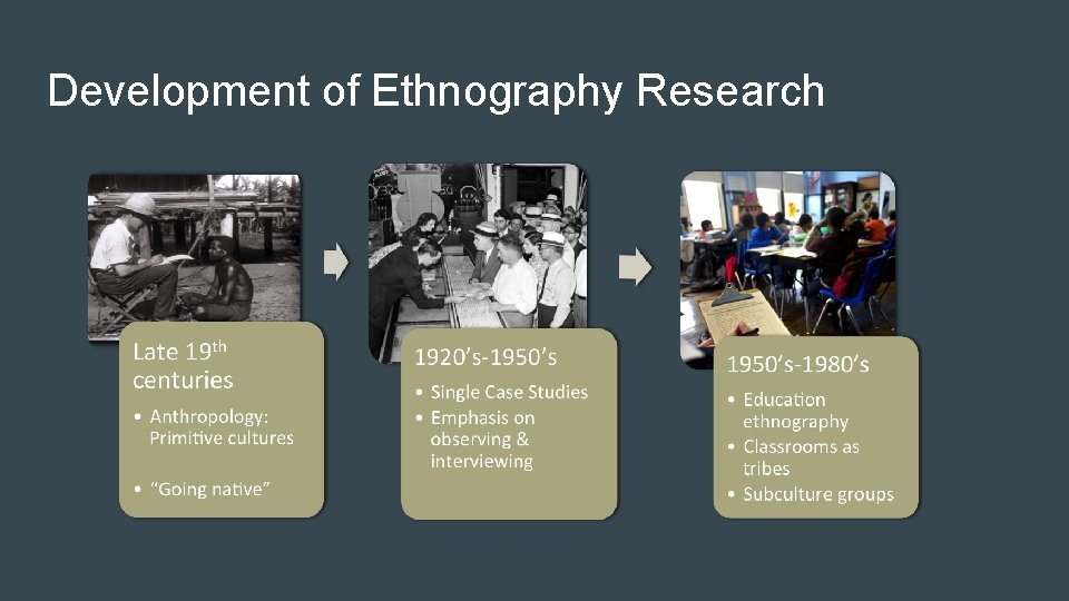 Development of Ethnography Research 