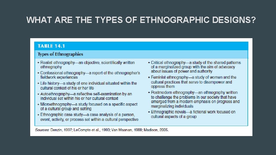 WHAT ARE THE TYPES OF ETHNOGRAPHIC DESIGNS? 