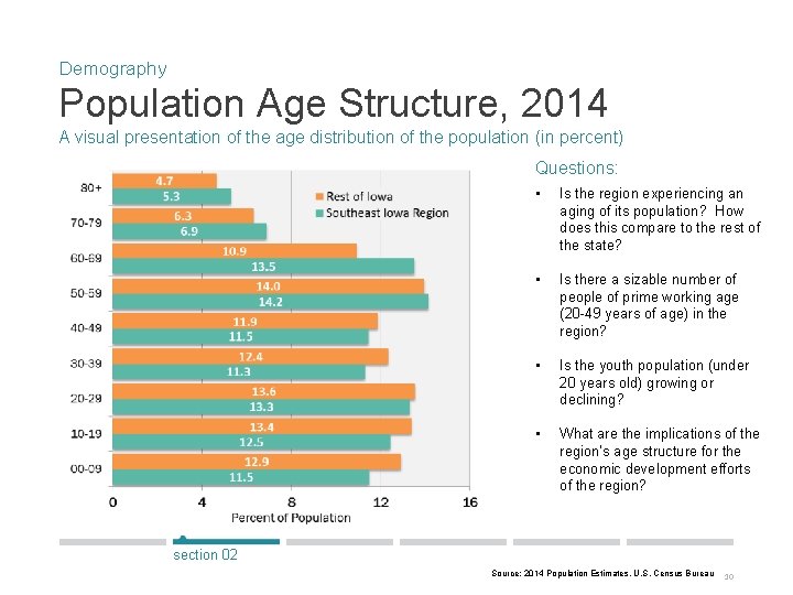 Demography Population Age Structure, 2014 A visual presentation of the age distribution of the