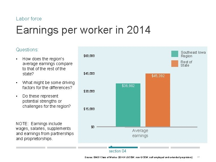 Labor force Earnings per worker in 2014 Questions: • • • How does the