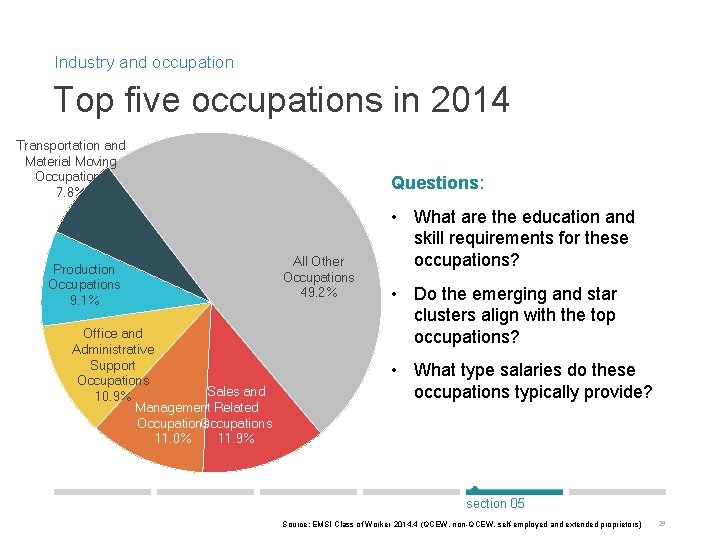 Industry and occupation Top five occupations in 2014 Transportation and Material Moving Occupations 7.