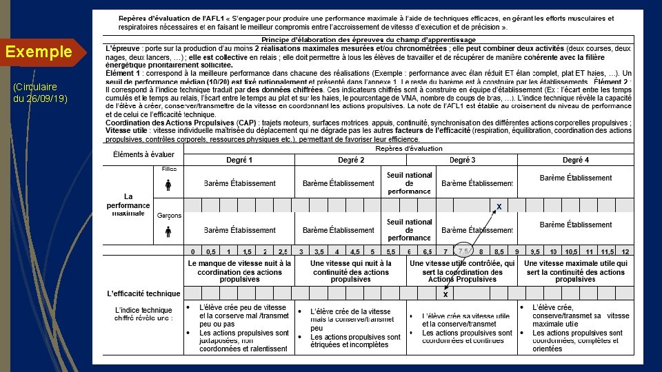 Exemple (Circulaire du 26/09/19) 