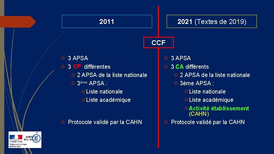 2011 2021 (Textes de 2019) CCF 3 APSA CP 3 CP différentes 2 APSA