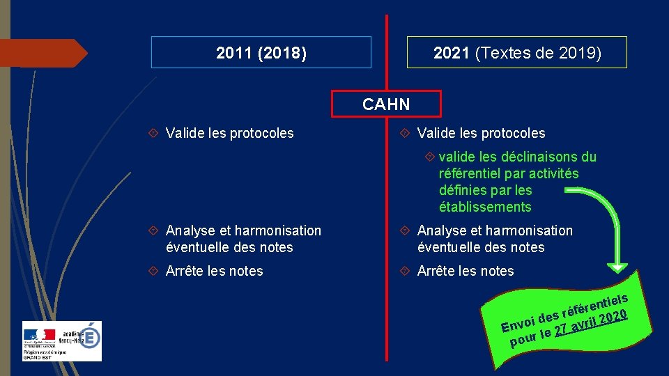 2011 (2018) 2021 (Textes de 2019) CAHN Valide les protocoles valide les déclinaisons du