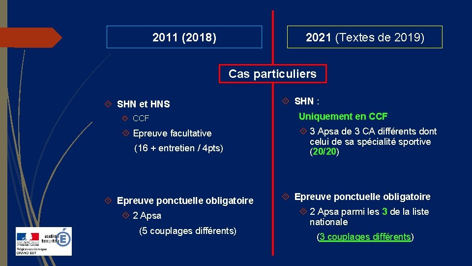 2011 (2018) 2021 (Textes de 2019) Cas particuliers SHN et HNS SHN : CCF