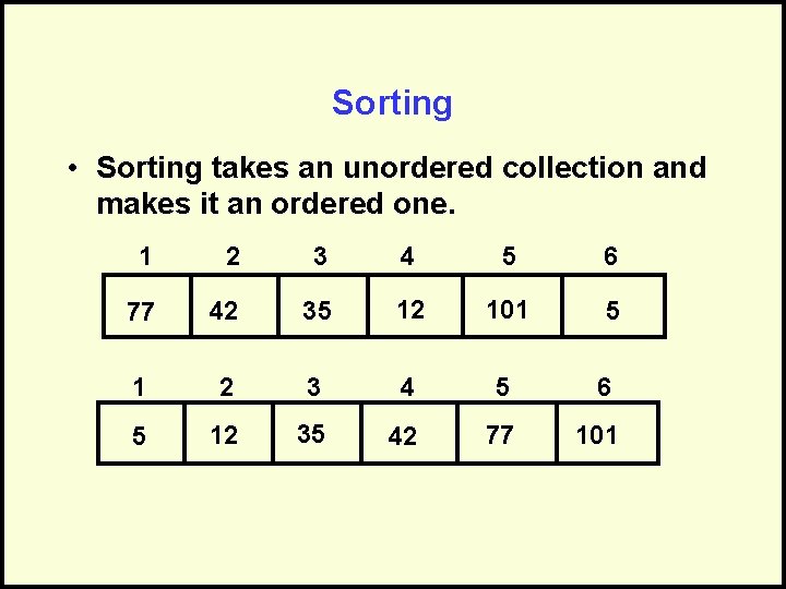 Sorting • Sorting takes an unordered collection and makes it an ordered one. 1
