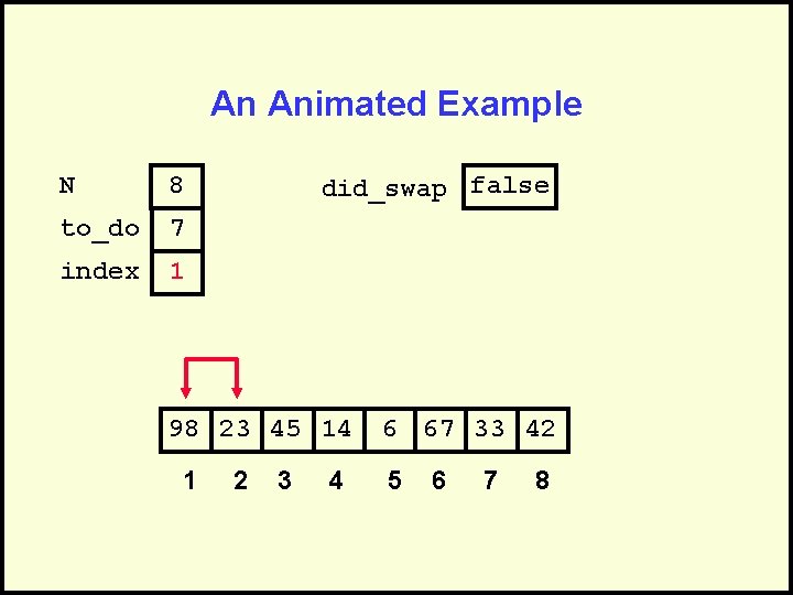 An Animated Example N 8 to_do 7 index 1 did_swap false 98 23 45