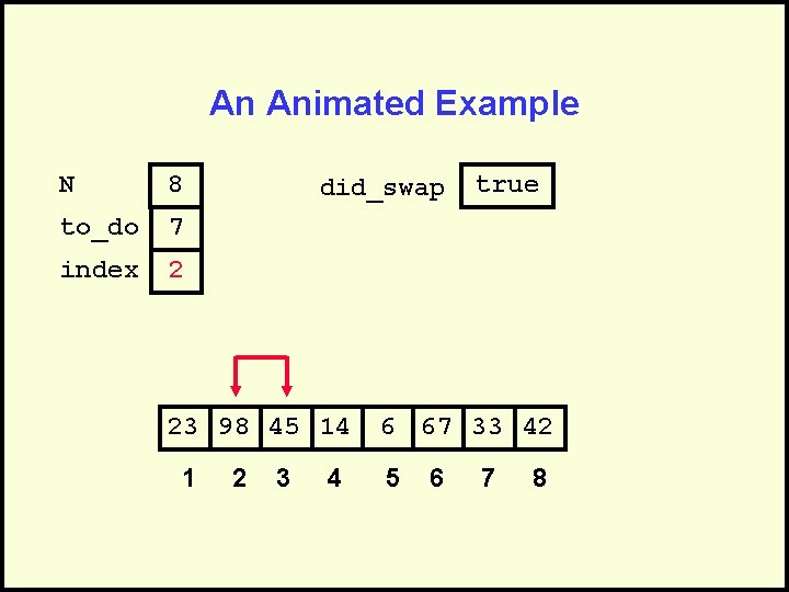 An Animated Example N 8 to_do 7 index 2 did_swap 23 98 45 14