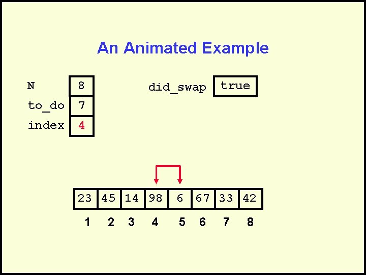 An Animated Example N 8 to_do 7 index 4 did_swap 23 45 14 98