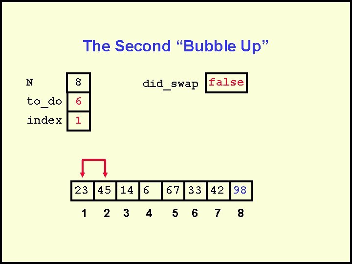 The Second “Bubble Up” N 8 to_do 6 index 1 did_swap false 23 45